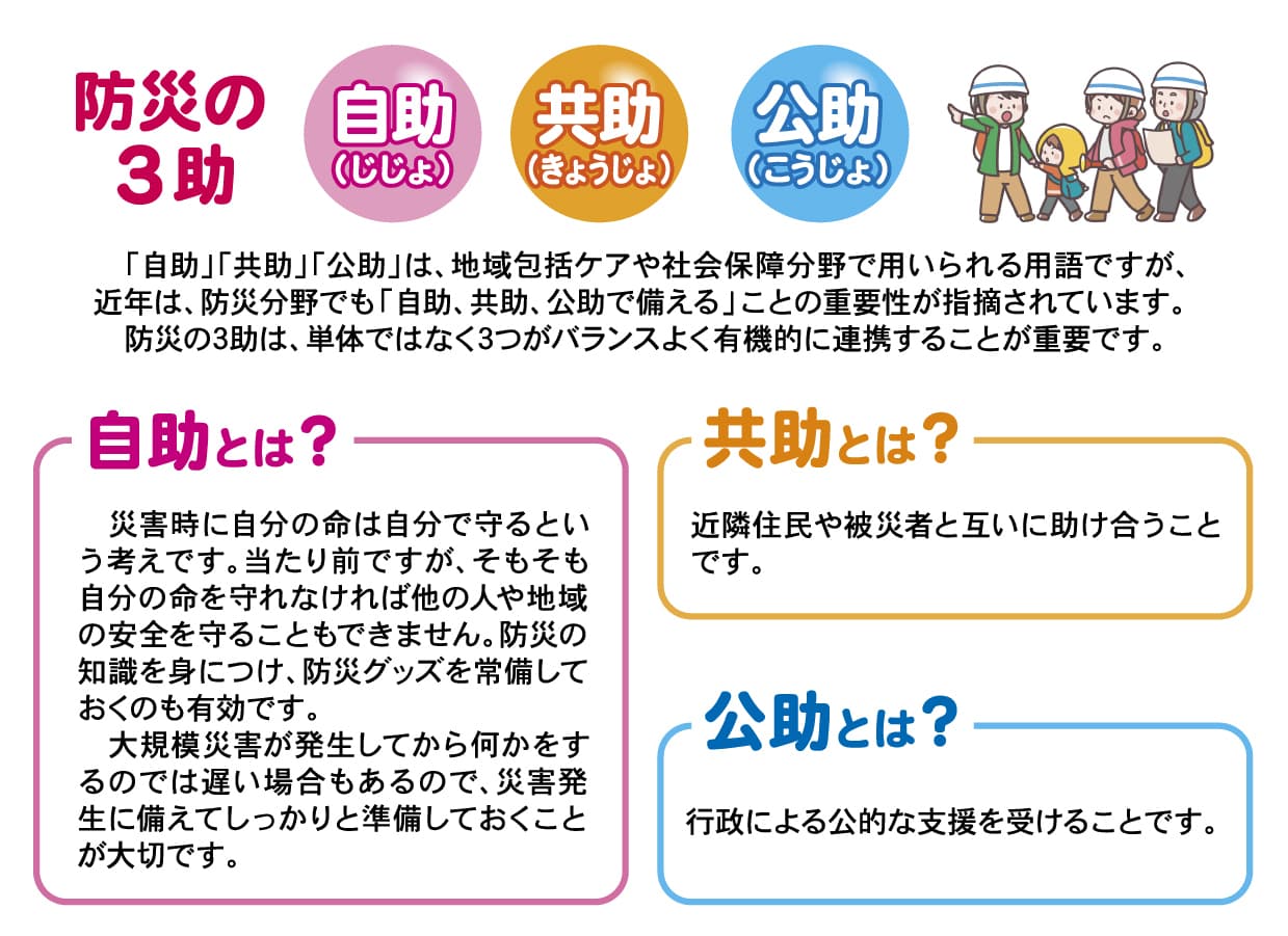 防災の3助,自助,共助,公助